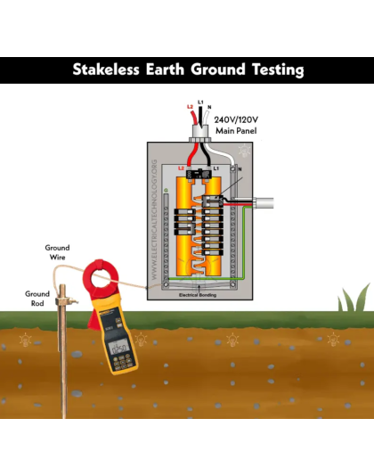 What is a Ground Resistance Meter?